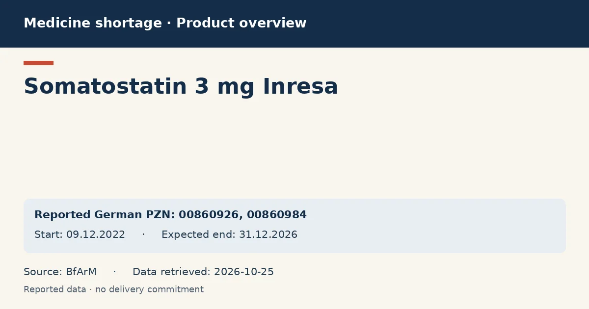 Somatostatin 3 mg Inresa: German shortage data overview with reported packs and period (BfArM) Somatostatin 3 mg Inresa: German shortage data overview with reported packs and period (BfArM)