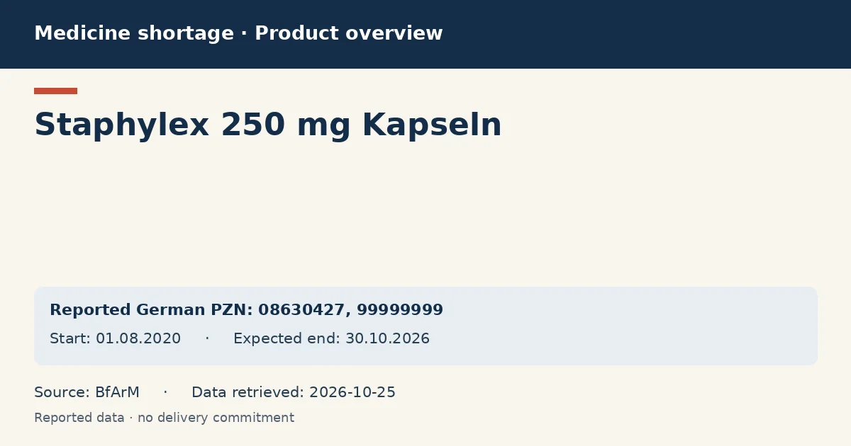 Staphylex 250 mg Kapseln: German shortage data overview with reported packs and period (BfArM)