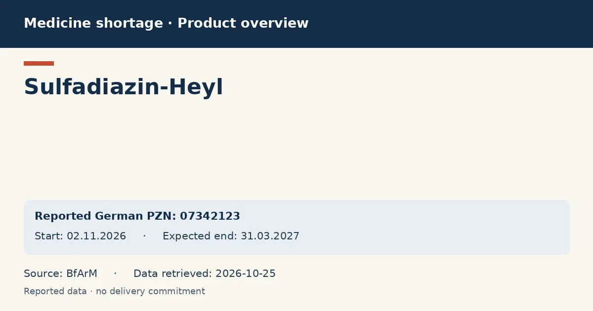 Sulfadiazin-Heyl: German shortage data overview with reported packs and period (BfArM) Sulfadiazin-Heyl: German shortage data overview with reported packs and period (BfArM)