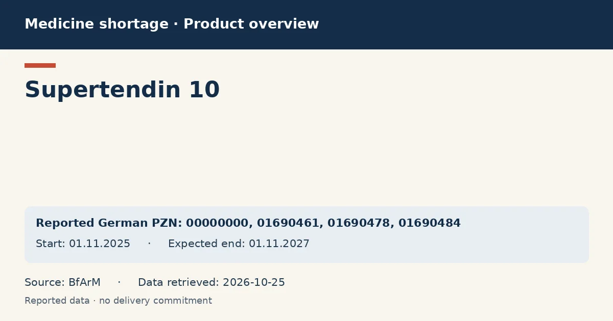 Supertendin 10: German shortage data overview with reported packs and period (BfArM) Supertendin 10: German shortage data overview with reported packs and period (BfArM)