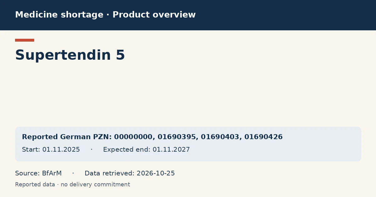 Supertendin 5: German shortage data overview with reported packs and period (BfArM) Supertendin 5: German shortage data overview with reported packs and period (BfArM)
