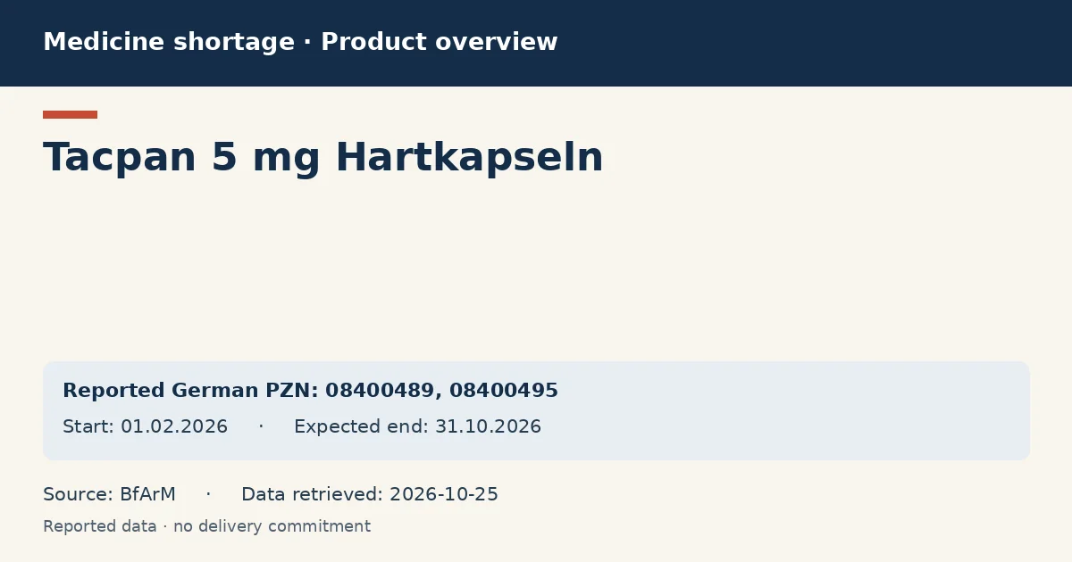 Tacpan 5 mg Hartkapseln: German shortage data overview with reported packs and period (BfArM) Tacpan 5 mg Hartkapseln: German shortage data overview with reported packs and period (BfArM)