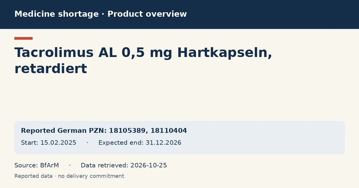 Tacrolimus AL 0,5 mg Hartkapseln, retardiert: German shortage data overview with reported packs and period (BfArM)