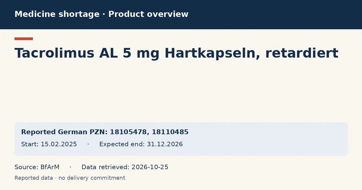 Tacrolimus AL 5 mg Hartkapseln, retardiert: German shortage data overview with reported packs and period (BfArM) Tacrolimus AL 5 mg Hartkapseln, retardiert: German shortage data overview with reported packs and period (BfArM)