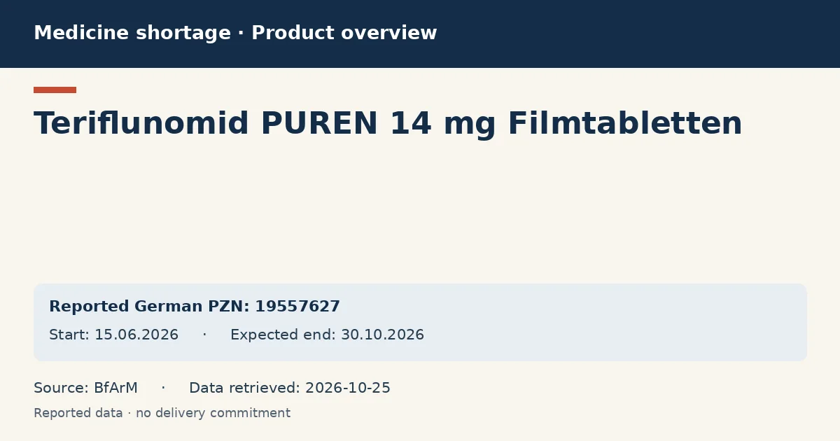 Teriflunomid PUREN 14 mg Filmtabletten: German shortage data overview with reported packs and period (BfArM) Teriflunomid PUREN 14 mg Filmtabletten: German shortage data overview with reported packs and period (BfArM)