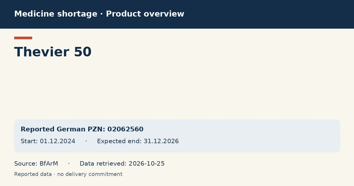 Thevier 50: German shortage data overview with reported packs and period (BfArM) Thevier 50: German shortage data overview with reported packs and period (BfArM)