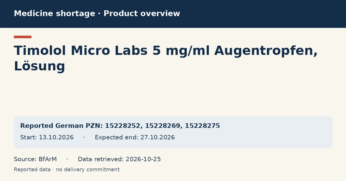 Timolol Micro Labs 5 mg/ml Augentropfen, Lösung: German shortage data overview with reported packs and period (BfArM)