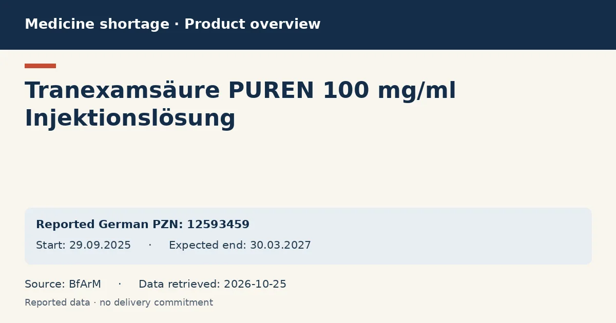 Tranexamsäure PUREN 100 mg/ml Injektionslösung: German shortage data overview with reported packs and period (BfArM) Tranexamsäure PUREN 100 mg/ml Injektionslösung: German shortage data overview with reported packs and period (BfArM)