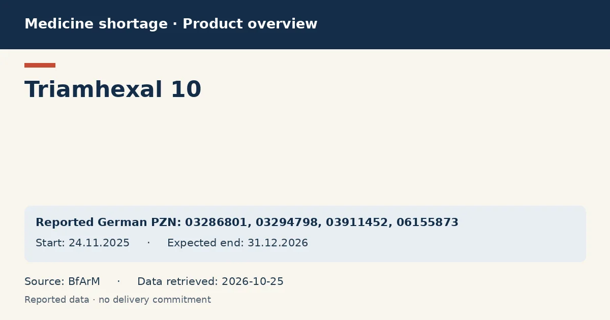 Triamhexal 10: German shortage data overview with reported packs and period (BfArM) Triamhexal 10: German shortage data overview with reported packs and period (BfArM)