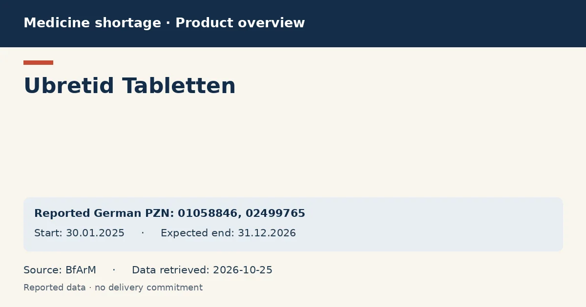 Ubretid Tabletten: German shortage data overview with reported packs and period (BfArM) Ubretid Tabletten: German shortage data overview with reported packs and period (BfArM)