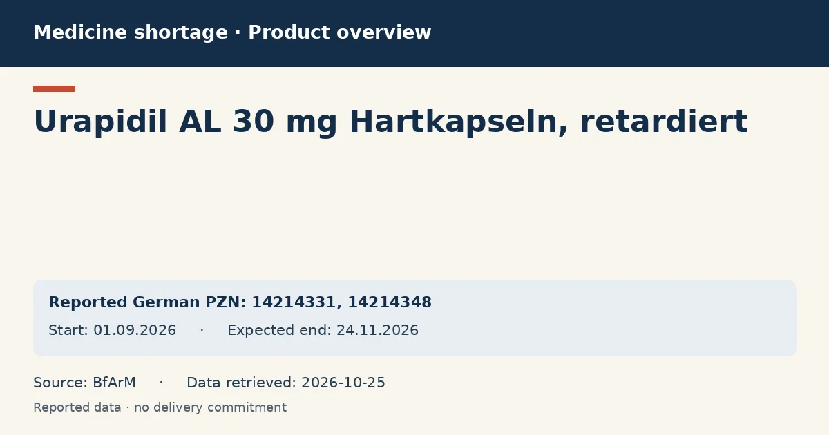 Urapidil AL 30 mg Hartkapseln, retardiert: German shortage data overview with reported packs and period (BfArM)