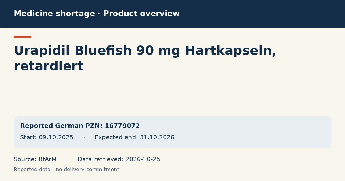 Urapidil Bluefish 90 mg Hartkapseln, retardiert: German shortage data overview with reported packs and period (BfArM)