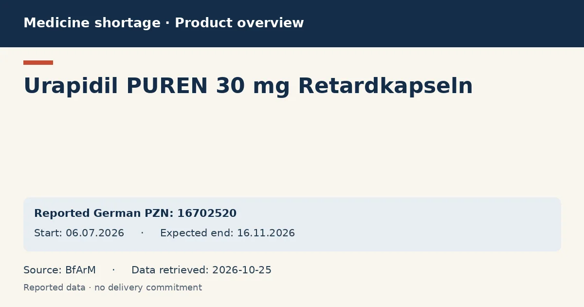 Urapidil PUREN 30 mg Retardkapseln: German shortage data overview with reported packs and period (BfArM)