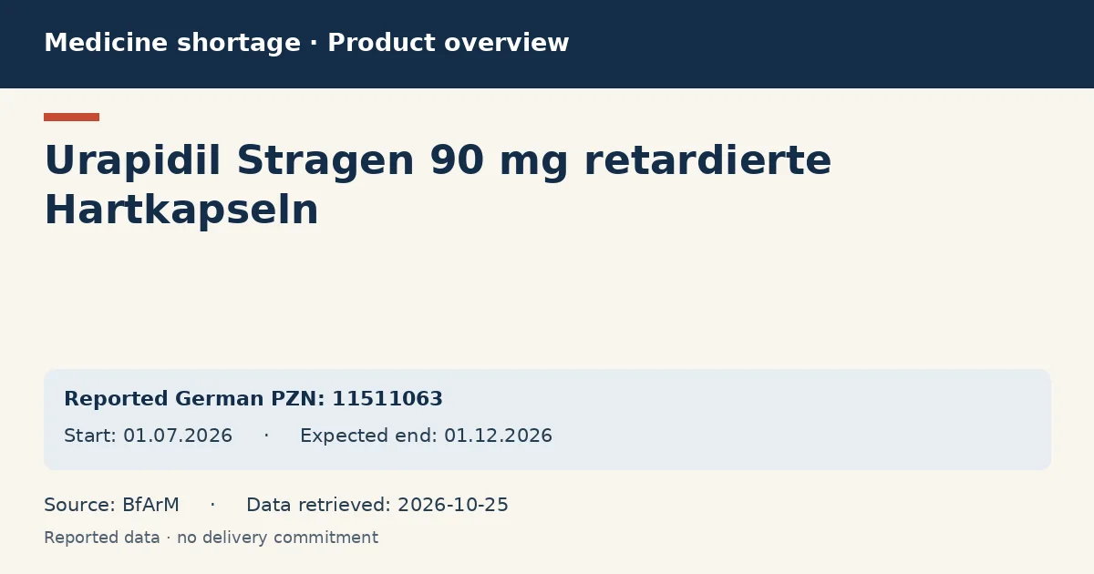 Urapidil Stragen 90 mg retardierte Hartkapseln: German shortage data overview with reported packs and period (BfArM) Urapidil Stragen 90 mg retardierte Hartkapseln: German shortage data overview with reported packs and period (BfArM)