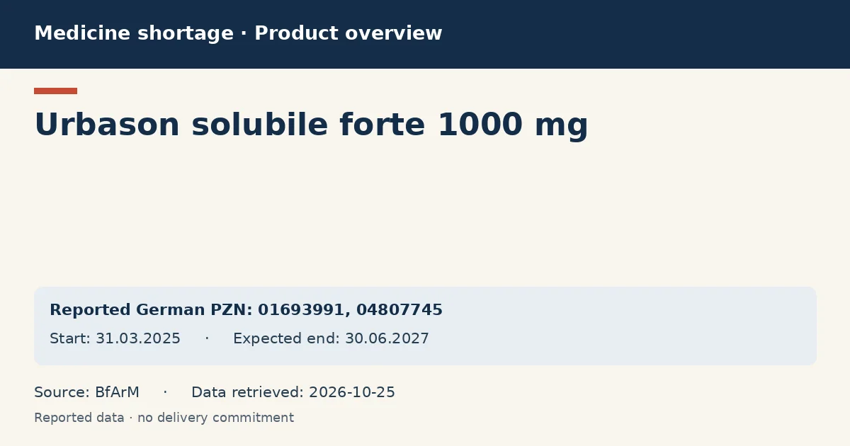Urbason solubile forte 1000 mg: German shortage data overview with reported packs and period (BfArM)