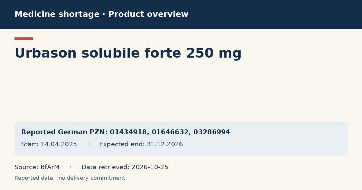 Urbason solubile forte 250 mg: German shortage data overview with reported packs and period (BfArM)
