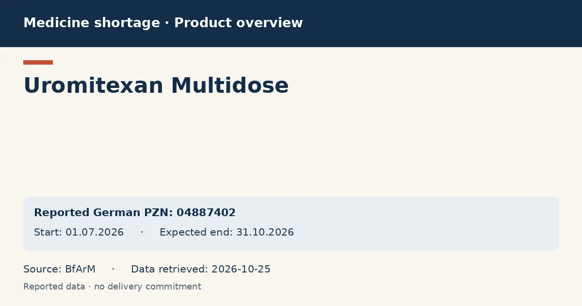 Uromitexan Multidose: German shortage data overview with reported packs and period (BfArM) Uromitexan Multidose: German shortage data overview with reported packs and period (BfArM)