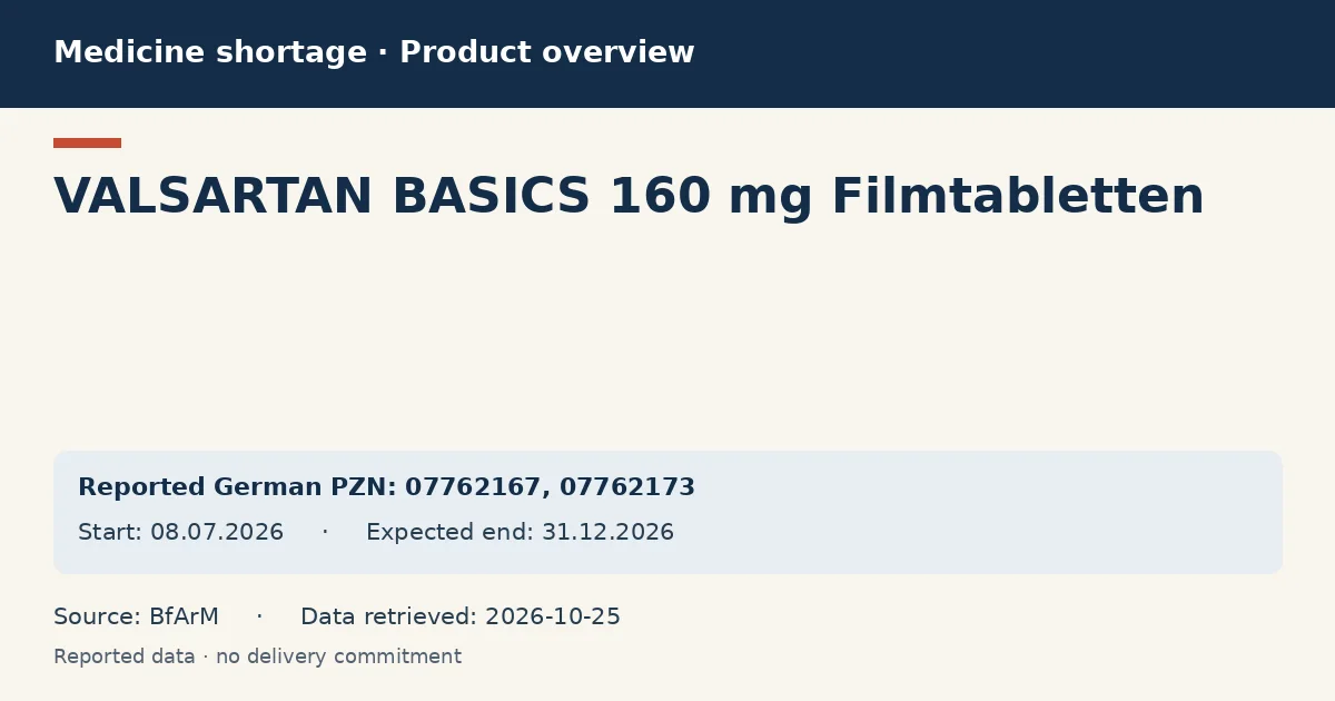 VALSARTAN BASICS 160 mg Filmtabletten: German shortage data overview with reported packs and period (BfArM)
