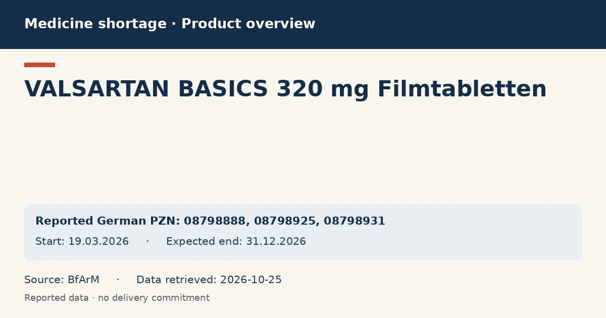 VALSARTAN BASICS 320 mg Filmtabletten: German shortage data overview with reported packs and period (BfArM) VALSARTAN BASICS 320 mg Filmtabletten: German shortage data overview with reported packs and period (BfArM)