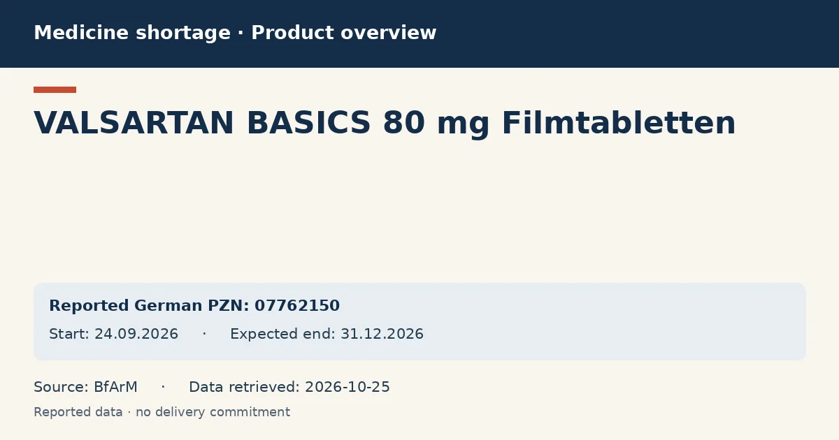 VALSARTAN BASICS 80 mg Filmtabletten: German shortage data overview with reported packs and period (BfArM)