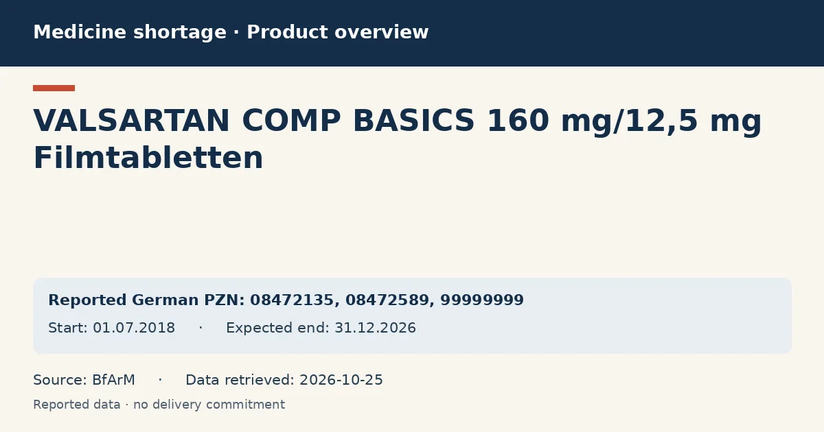 VALSARTAN COMP BASICS 160 mg/12,5 mg Filmtabletten: German shortage data overview with reported packs and period (BfArM)