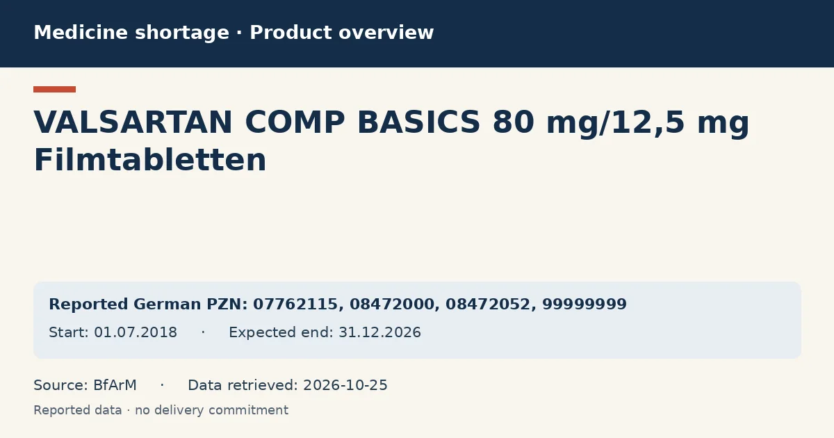 VALSARTAN COMP BASICS 80 mg/12,5 mg Filmtabletten: German shortage data overview with reported packs and period (BfArM) VALSARTAN COMP BASICS 80 mg/12,5 mg Filmtabletten: German shortage data overview with reported packs and period (BfArM)