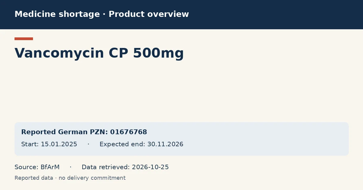 Vancomycin CP 500mg: German shortage data overview with reported packs and period (BfArM) Vancomycin CP 500mg: German shortage data overview with reported packs and period (BfArM)