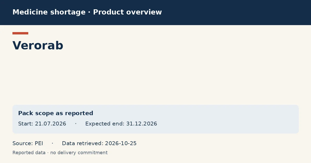 Verorab: German shortage data overview with reported packs and period (PEI) Verorab: German shortage data overview with reported packs and period (PEI)