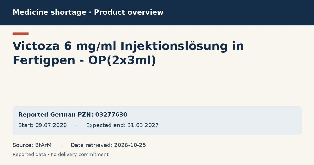Victoza 6 mg/ml Injektionslösung in Fertigpen - OP(2x3ml): German shortage data overview with reported packs and period (BfArM)