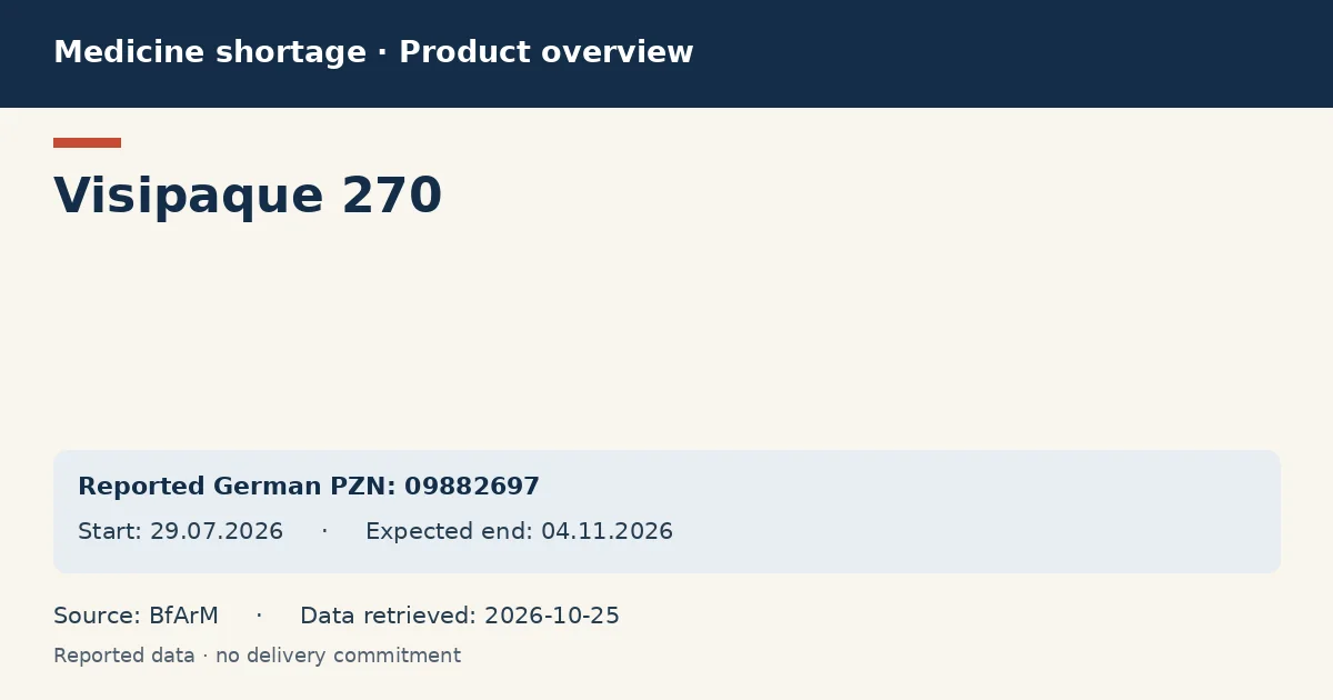 Visipaque 270: German shortage data overview with reported packs and period (BfArM) Visipaque 270: German shortage data overview with reported packs and period (BfArM)