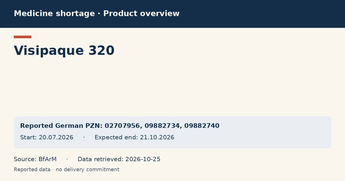Visipaque 320: German shortage data overview with reported packs and period (BfArM) Visipaque 320: German shortage data overview with reported packs and period (BfArM)