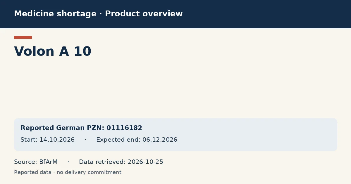 Volon A 10: German shortage data overview with reported packs and period (BfArM) Volon A 10: German shortage data overview with reported packs and period (BfArM)