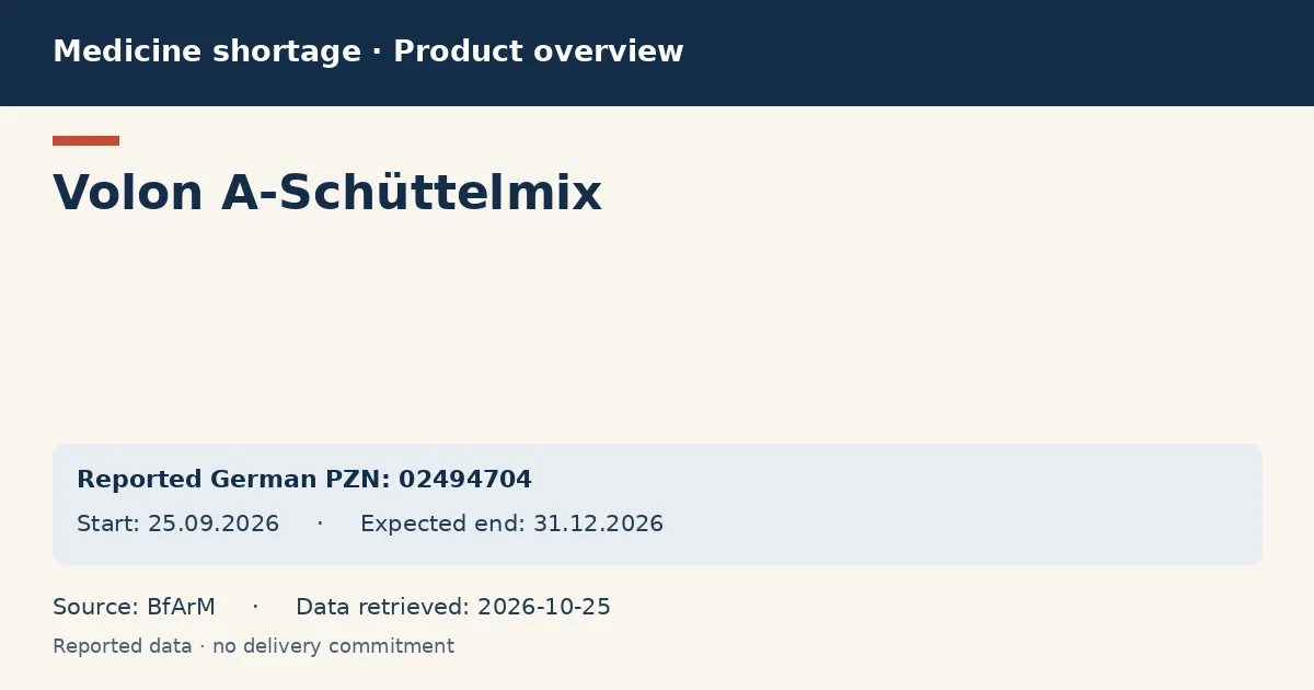 Volon A-Schüttelmix: German shortage data overview with reported packs and period (BfArM) Volon A-Schüttelmix: German shortage data overview with reported packs and period (BfArM)