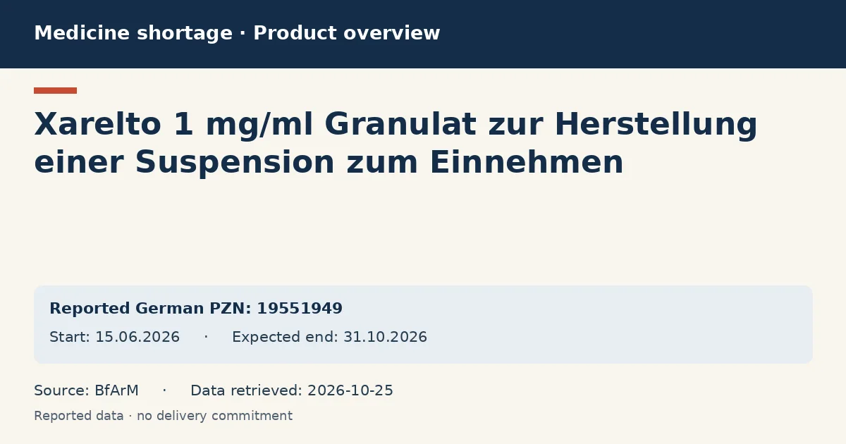 Xarelto 1 mg/ml Granulat zur Herstellung einer Suspension zum Einnehmen: German shortage data overview with reported packs and period (BfArM)