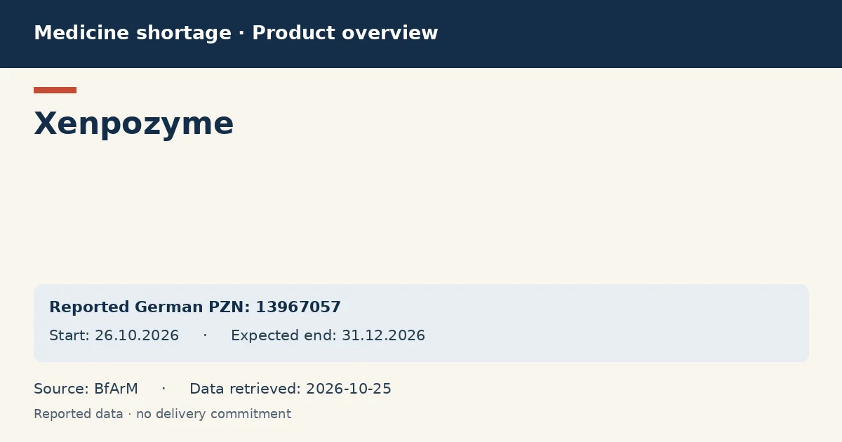 Xenpozyme: German shortage data overview with reported packs and period (BfArM) Xenpozyme: German shortage data overview with reported packs and period (BfArM)