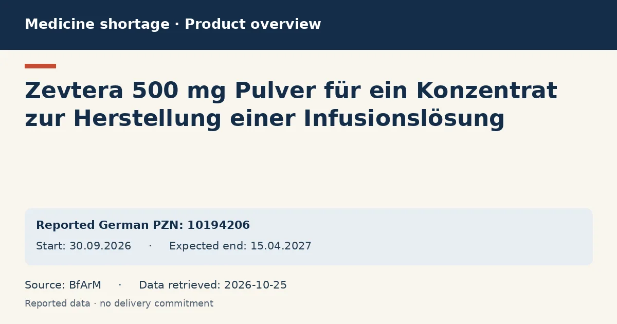 Zevtera 500 mg Pulver für ein Konzentrat zur Herstellung einer Infusionslösung: German shortage data overview with reported packs and period (BfArM)