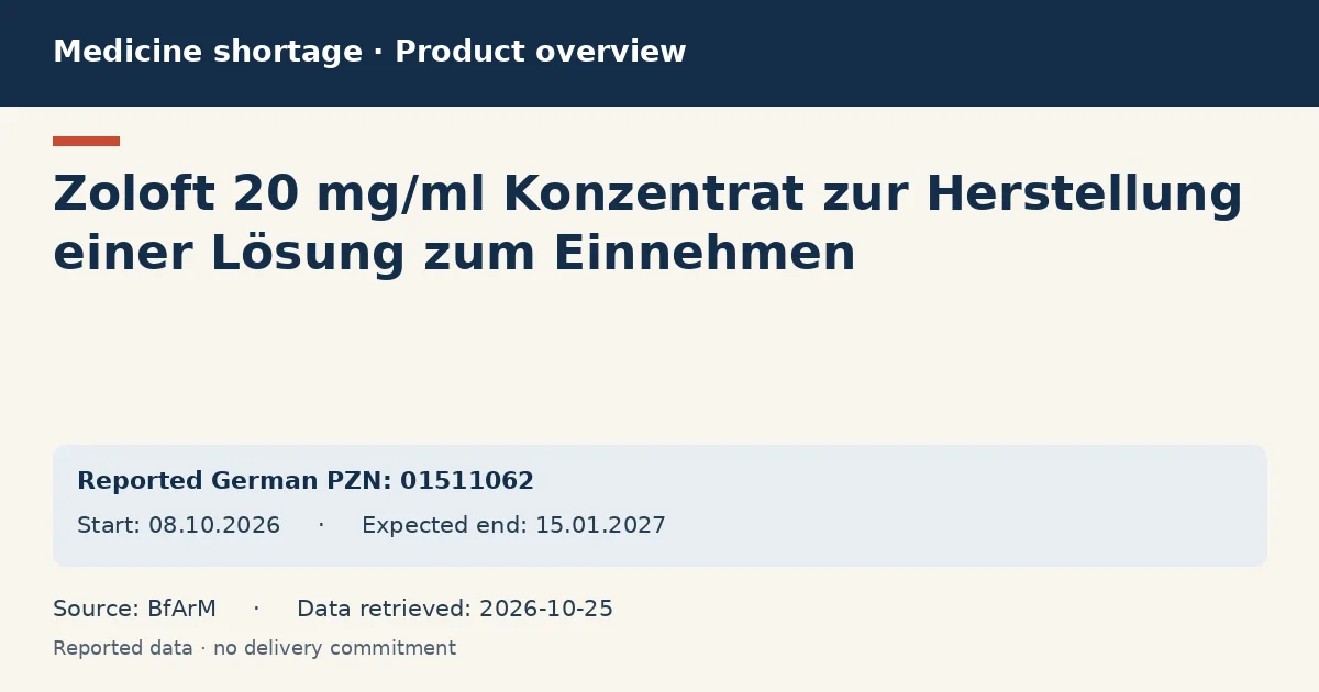 Zoloft 20 mg/ml Konzentrat zur Herstellung einer Lösung zum Einnehmen: German shortage data overview with reported packs and period (BfArM)