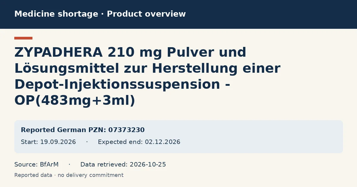ZYPADHERA 210 mg Pulver und Lösungsmittel zur Herstellung einer Depot-Injektionssuspension - OP(483mg+3ml): German shortage data overview with reported packs and period (BfArM)